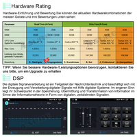 9'' 2+32GB Android 12 Navi Wireless Carplay Für Honda Civic 2006-2011 Fließheck DSP