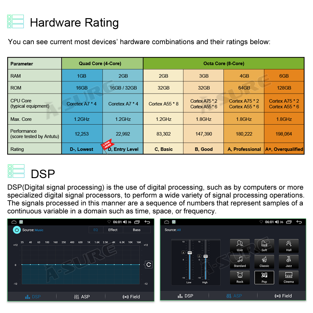ASURE Android 14 2GB RAM 32GB ROM Wireless Carplay Android Auto Stereo