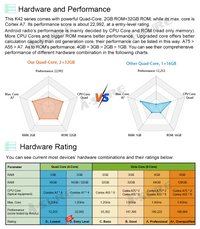 10" HD Android 11 Car Stereo Radio for Toyota Highlander 2014-2019 work with JBL