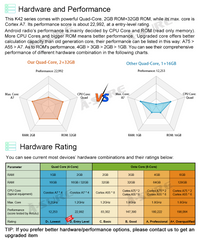 9" Android 12 Autoradio für Opel Mokka X 2017-2019 Touchscreen Sat NAV Stereo Multimedia-Player kabellos Carplay Bluetooth FM USB