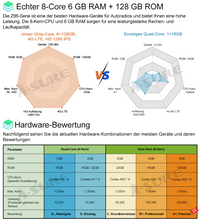 9 Zoll 6+128GB 8-Kern Android 14 Autoradio für Mercedes-Benz A/B-Klasse Viano/Vito/Sprinter W169/639/245, 1280HD IPS Touchscreen kabelloses CarPlay Android Auto 4G LTE GPS-Navigation Bluetooth 5.0 Wi-Fi DSP RDS USB Rückfahrkamera