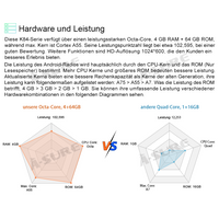 4+64GB Carplay+ Android Auto GPS Navi Radio OPEL Astra H Zafira Corsa C D Tigra