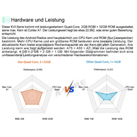 Für VW Transporter Multivan T5 Autoradio 2+32GB Carplay Navi 2 DIN Android 11 GPS SWC