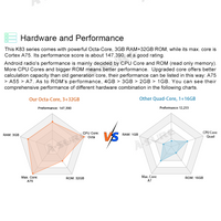 4G LTE SIM Android 10 Autoradio 32 GB GPS Navi Radio für Audi A4 S4 RS4 B6 B7 8E