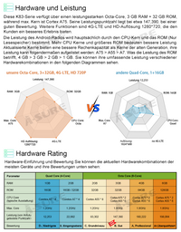 9‘’ 3G+32G Carplay Autoradio Android 10 Navi GPS für AUDI A3 S3 RS3