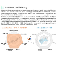 A-Sure 9 Zoll Android 11 Octa-Core GPS Navi Carplay Autoradio für VW PASSAT CC GOLF PLUS Tiguan