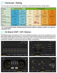 4G LTE SIM Android 10 Autoradio 32 GB GPS Navi Radio für Audi A4 S4 RS4 B6 B7 8E