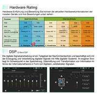 Für VW Transporter Multivan T5 Autoradio 2+32GB Carplay Navi 2 DIN Android 11 GPS SWC