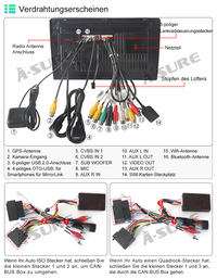 4+64GB Android 13 Autoradio Carplay 8-Core für AUDI A3 S3 RS3 8P 8V Bose GPS Navi WiFi BT DSP ChatGPT