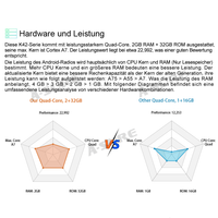 7'' 2+32G drahtlos Carplay Autoradio GPS NAVI CAN BUS VW Golf 6 Passat B6 3C Touran Polo