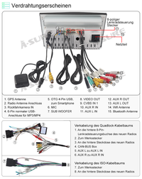 4+64GB 8-Kern Android 14 Autoradio für Opel Corsa/Corsa D/Zafira B/Astra H/Antara/Vectra C/Meriva, 1280HD IPS Touchscreen kabelloses CarPlay Android Auto 4G LTE GPS-Navigation Bluetooth 5.0 Wi-Fi DSP RDS USB Rückfahrkamera