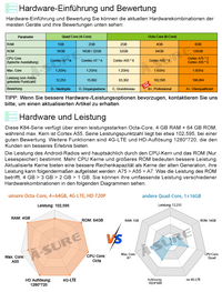 10.1" Android Octa-Core 4GB+64GB Autoradio Navi für Opel Movano B MK2 2010-18; Renault Master MK3 2010-18; Nissan NV400 2010-18 Unterstützt Built-in 4G Wireless Carplay Android Auto USB Bluetooth 5.1 FM Radio RDS