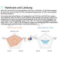 7" 1280*720 Android 11 Octa-Core DVD GPS Navigation Autoradio Car Radio 3GB RAM 32GB ROM for VW Touareg Multivan T5 Wireless Carplay Android Auto DSP BT Wifi