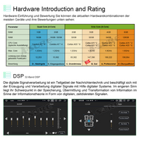 7" 1280*720 Android 11 Octa-Core DVD GPS Navigation Autoradio Car Radio 3GB RAM 32GB ROM for VW Touareg Multivan T5 Wireless Carplay Android Auto DSP BT Wifi