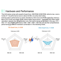 9" Android 2 GB RAM + 32 GB ROM Autoradio-Navigations-GPS-Haupteinheit für Chrysler 300 300C 2005-2010, unterstützt kabelloses Carplay, Android Auto, 1280 x 720 Pixel, Bluetooth, DSP, WLAN, SWC, RDS, USB