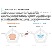 9" 2+32GB Android Wireless Carplay Android Auto GPS Navi Car Radio Stereo for SEAT Ibiza 6j IV 2009-2013