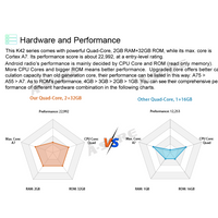 9" 2+32GB Android Autoradio DSP GPS Navi Car Radio with Wireless Carplay Android Auto for Mercedes-Benz M-Class ML-Class W164 (2005–2011), Support DSP Wifi Bluetooth 1280x720P Display USB SWC