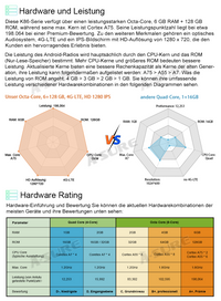 10.1" 8-Core 6GB RAM 128GB ROM Android 10 Wireless Carplay Android Auto DSP GPS Navi Car Radio for Skoda Octavia II 2004-2013, Built-in 4G LTE Modem 1280x720P