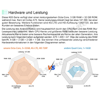 Octa-Core 3GB RAM 32GB Android 11 NAVI GPS Autoradio für OPEL Corsa Astra Zafira