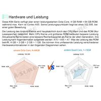 8" Silver Android 10 GPS Navi Car Radio with Octa-Core 4GB RAM 64GB ROM for Opel Vauxhall Corsa Astra Antara Vectra Meriva Zafira Vivaro Support Wireless Carplay Android Auto